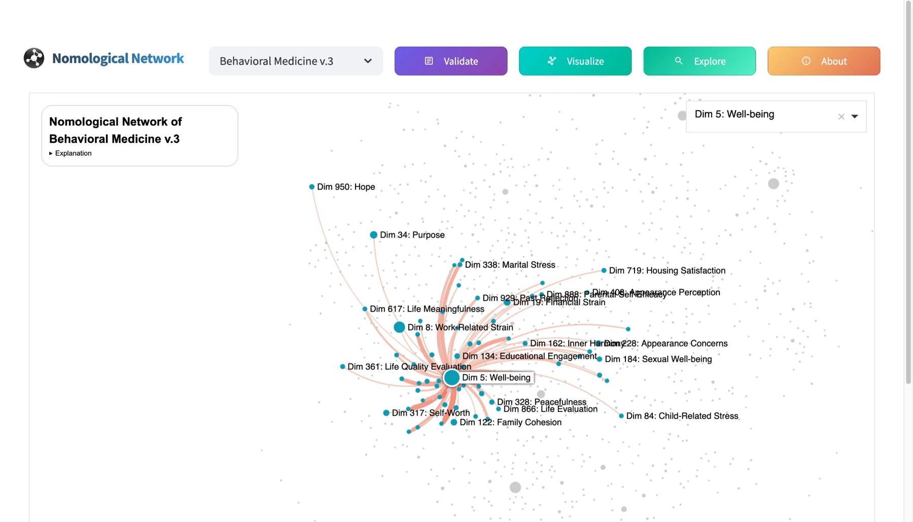 ALIGNS & the Nomological Network