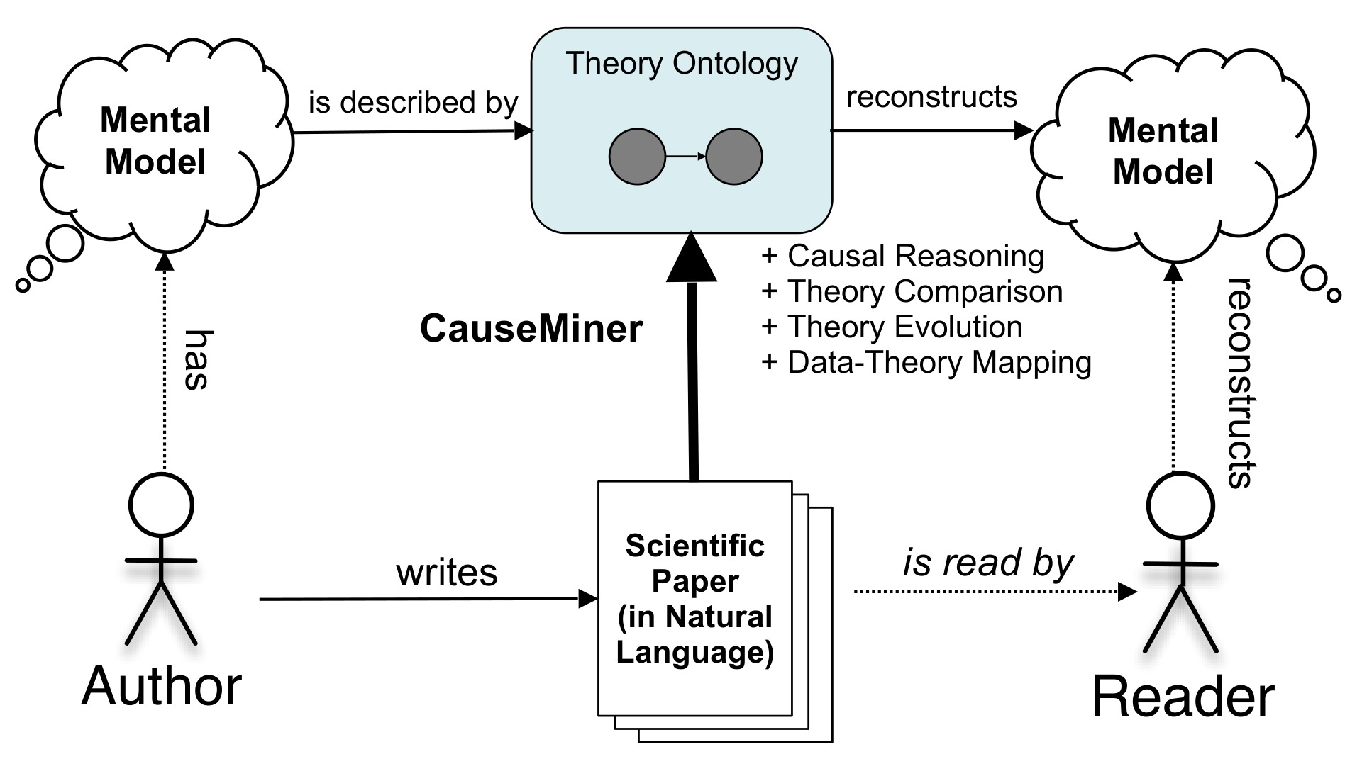 Causal-Claim Extraction