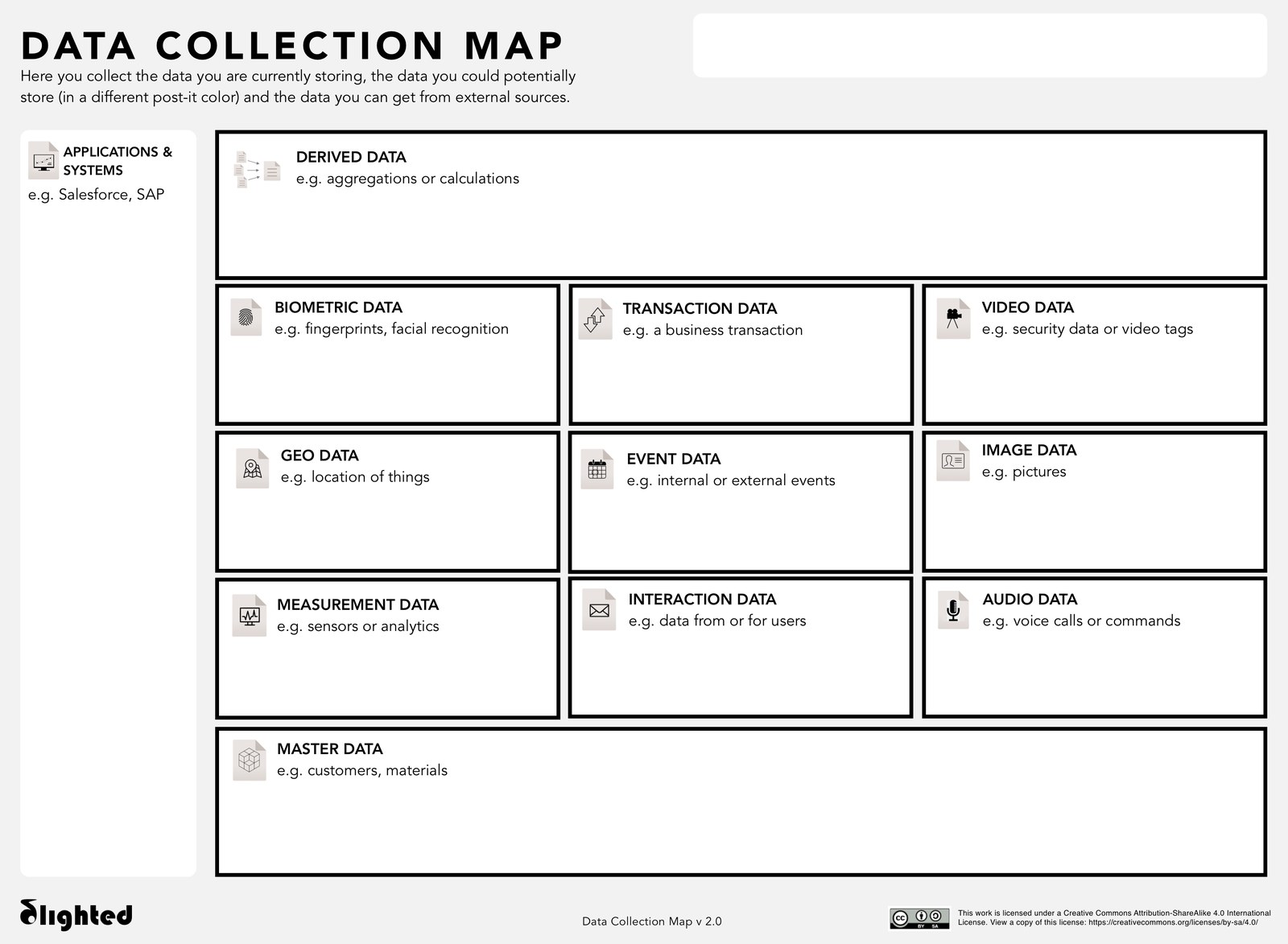 The Data Collection Map canvas with fields for applications and systems, derived data, biometric, transaction, video, geo, event, image, measurement, interaction, audio and master data