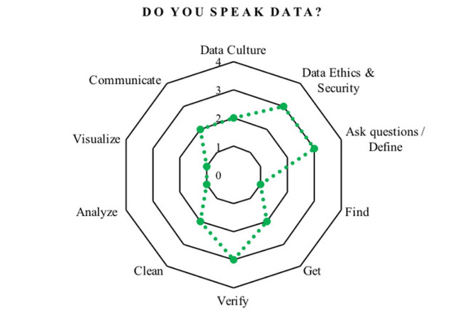 Data literacy: Doing Good with Data