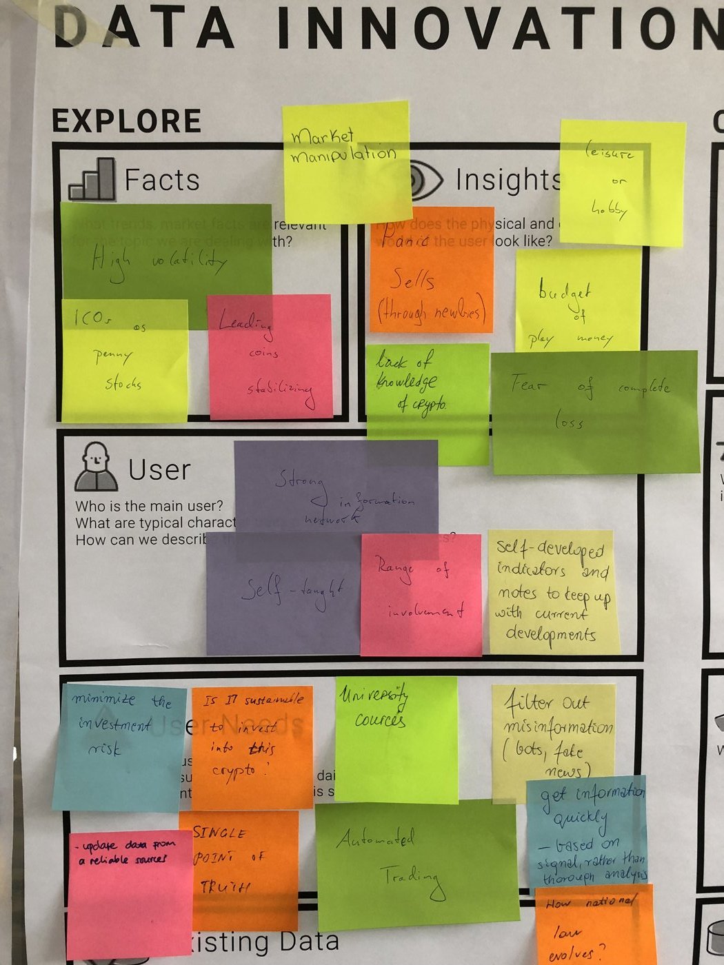 The Explore column of the Data Innovation Board filled with colourful sticky notes during an evaluation workshop