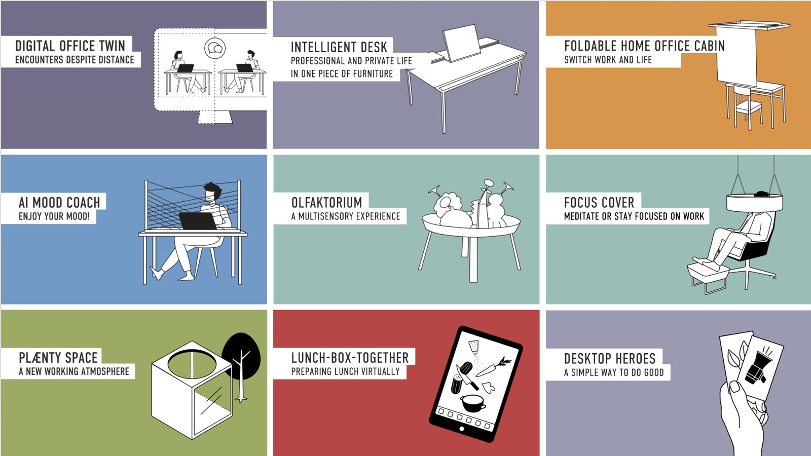 Nine future artefacts for the office, among them Digital Office Twin, Intelligent Desk, Foldable Home Office Cabin, AI Mood Coach, Olfaktorium and Focus Cover