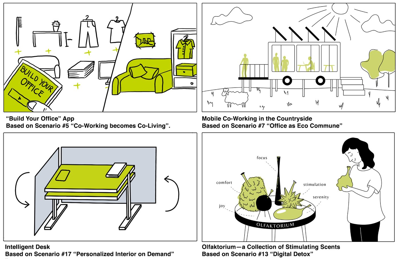 Four concept napkins: a Build Your Office app, mobile co-working in the countryside, an intelligent desk and the Olfaktorium, a collection of stimulating scents