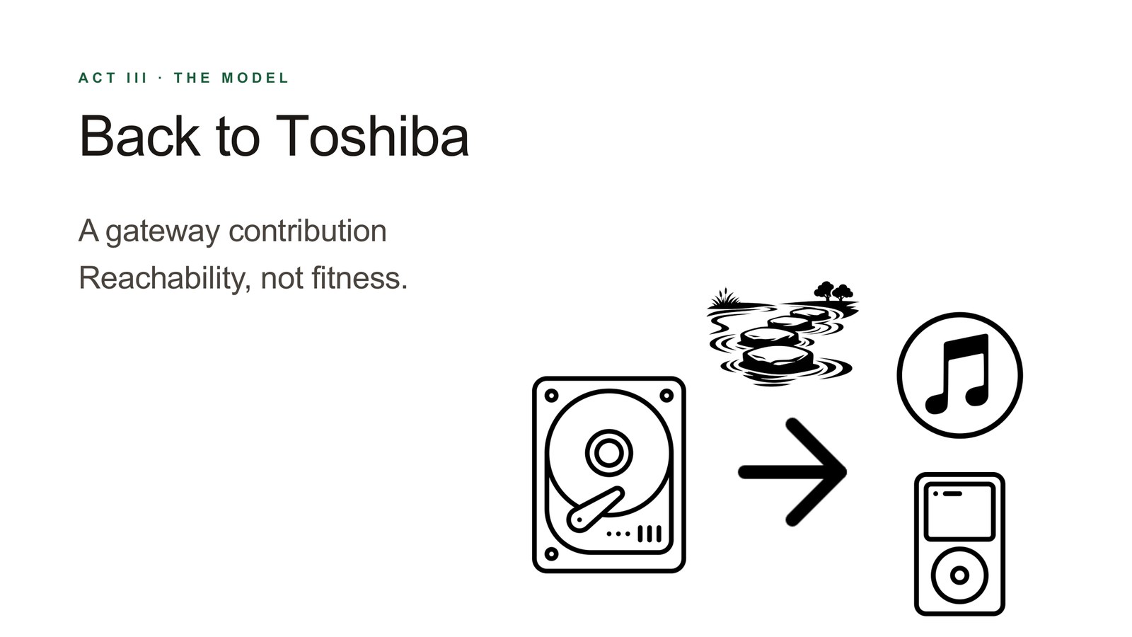 Slide: Back to Toshiba. A gateway contribution. Reachability, not fitness. Icons of a hard drive, an arrow, stepping stones, a music note and an iPod