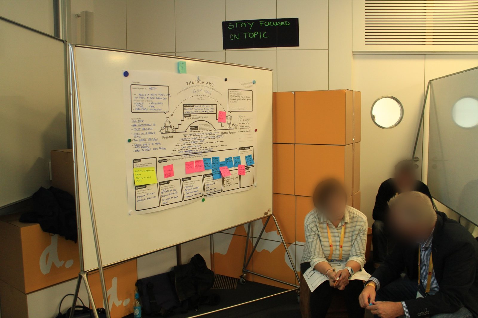 A filled-in Idea Arc canvas for the idea Gym Van on a whiteboard, with sticky notes for the user journey, next to workshop participants; faces blurred