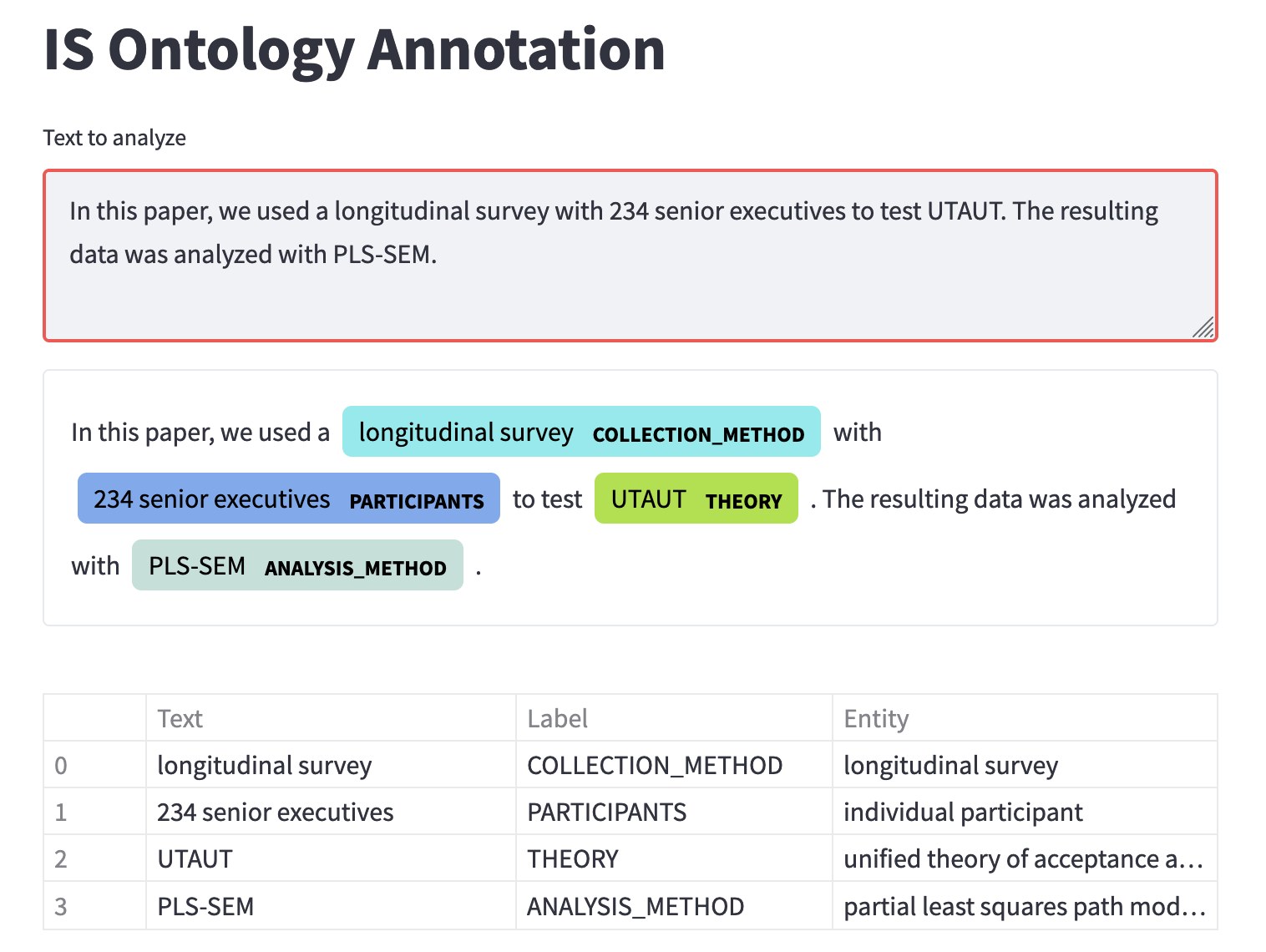 IS Ontology annotation demo: an example sentence with recognised entities such as longitudinal survey (collection method), 234 senior executives (participants), UTAUT (theory) and PLS-SEM (analysis method), and a table of the extracted entities