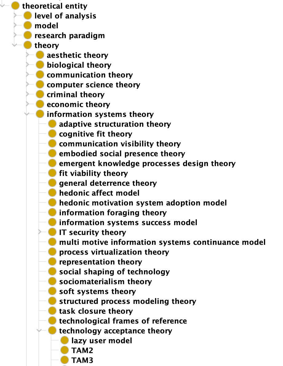 Excerpt of the ontology in the Protégé editor: theoretical entity with level of analysis, model, research paradigm and theory, and IS theories such as adaptive structuration theory, cognitive fit theory, IS success model and technology acceptance theory with TAM2 and TAM3