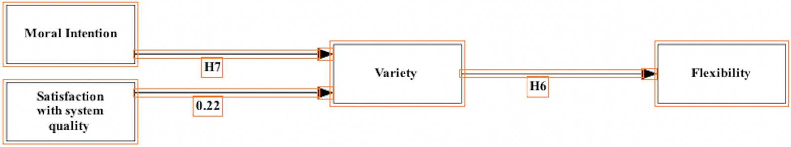 A generated training diagram with four constructs, edges, arrowheads and labels, each marked with an orange bounding box