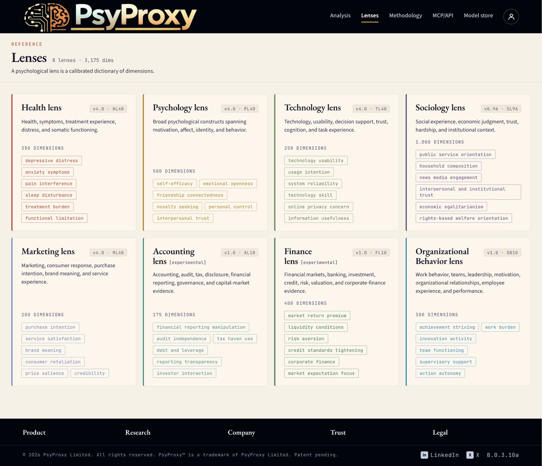 Overview of eight PsyProxy lenses (health, psychology, technology, sociology, marketing, accounting, finance, organizational behavior) with their number of dimensions and example dimensions
