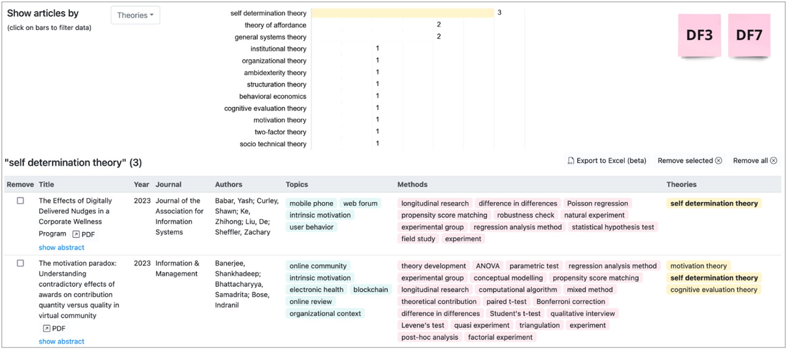 Semantic analysis: saved articles grouped by theories, with a table of articles, their topics, methods and theories
