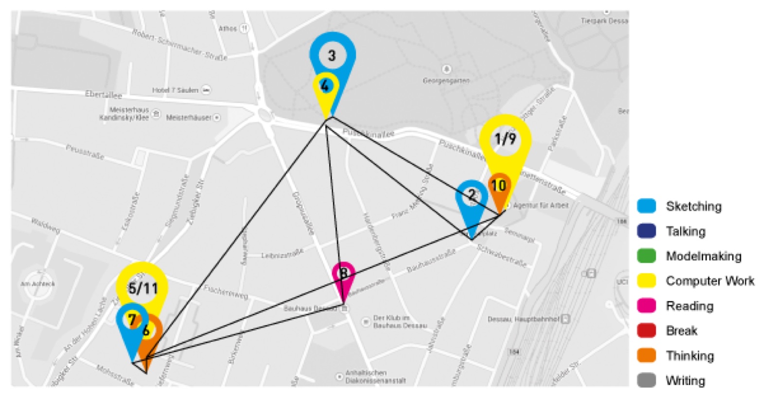 Map of a participant's day reconstructed from wearable-camera metadata, with locations coloured by activity such as sketching, talking, model making and computer work
