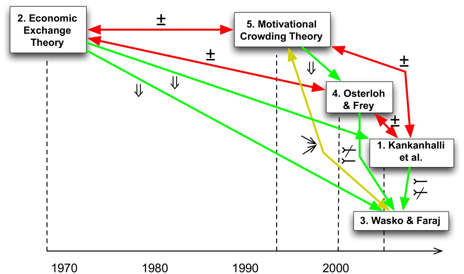 Theory-Data Maps & Inter-Theory Relationships