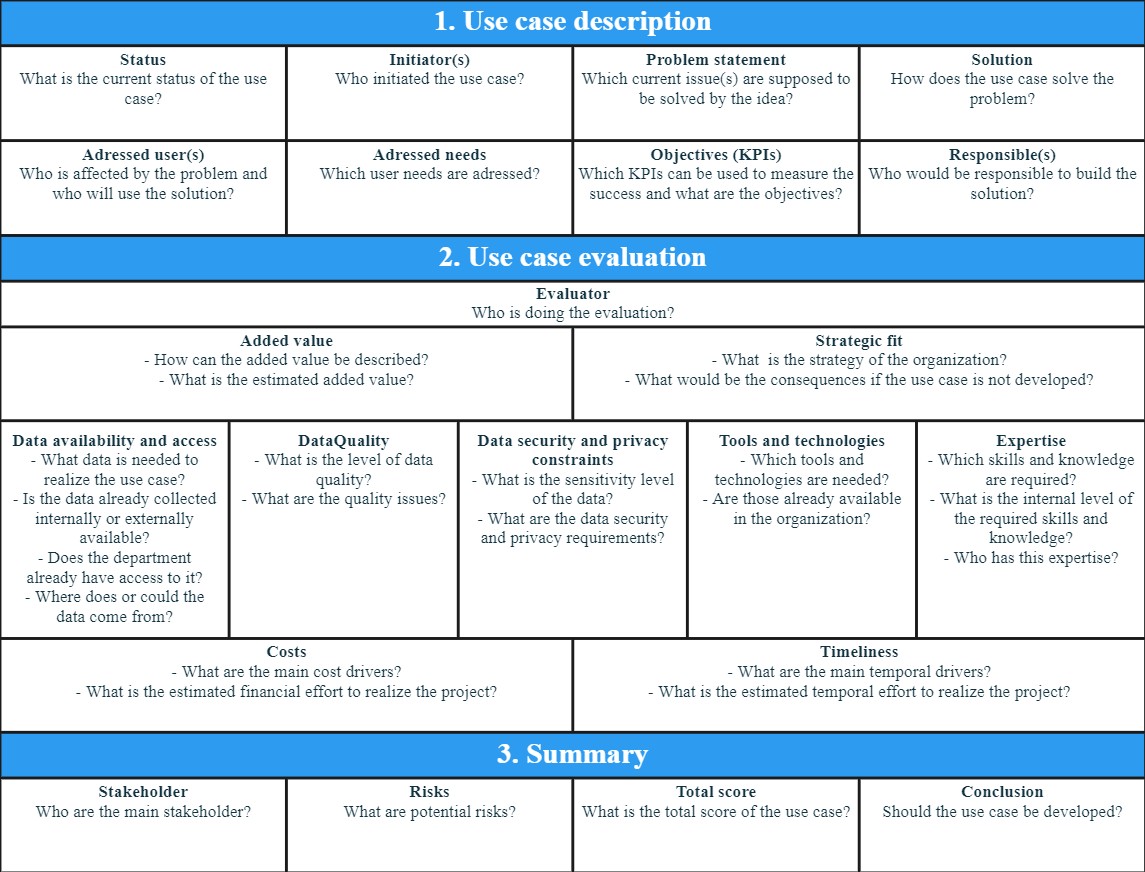 One-page template: use case description, use case evaluation with guiding questions for each criterion, and summary